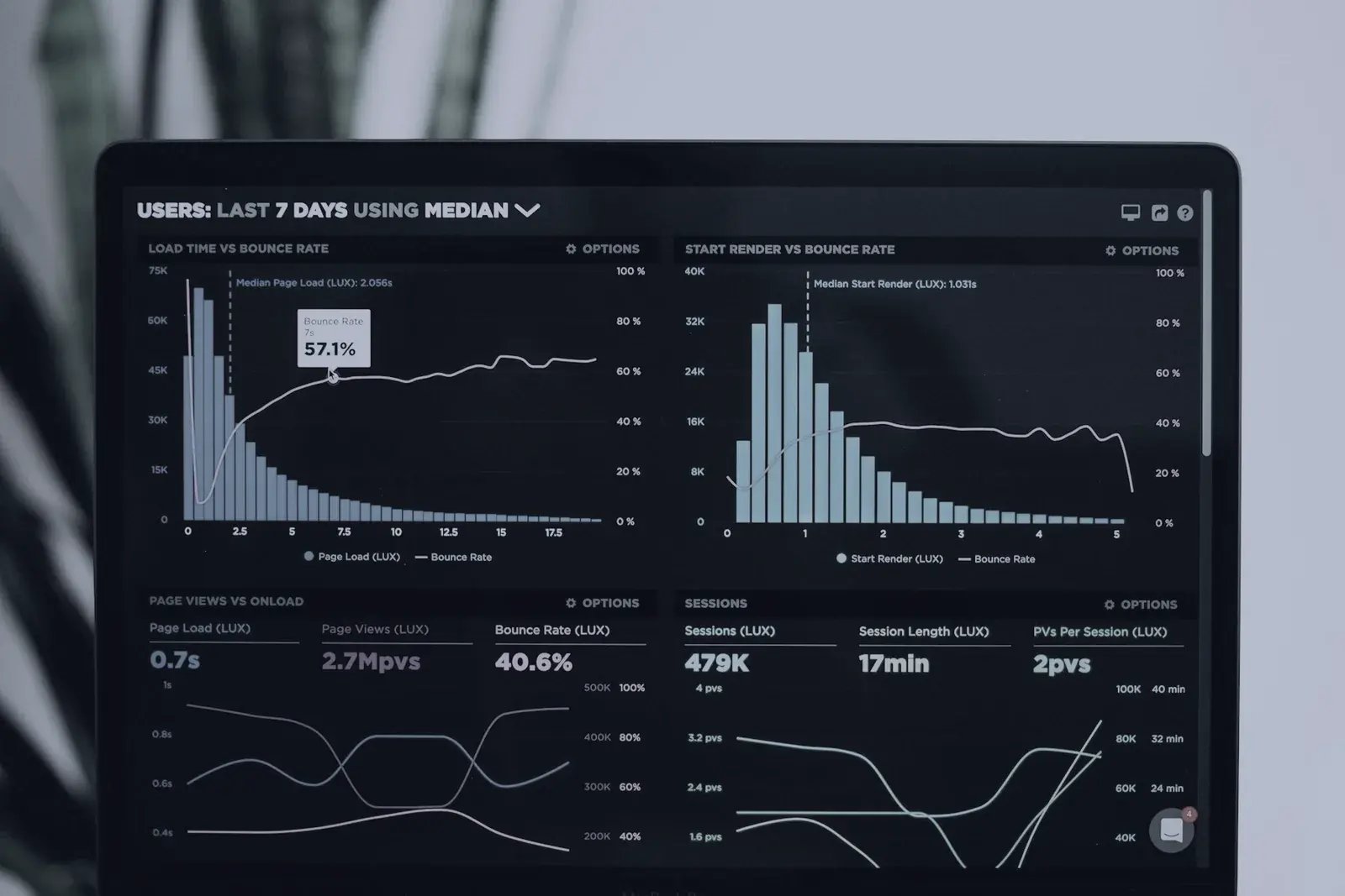 Courbes de statistiques d'audience affichées sur un écran d'ordinateur portable
